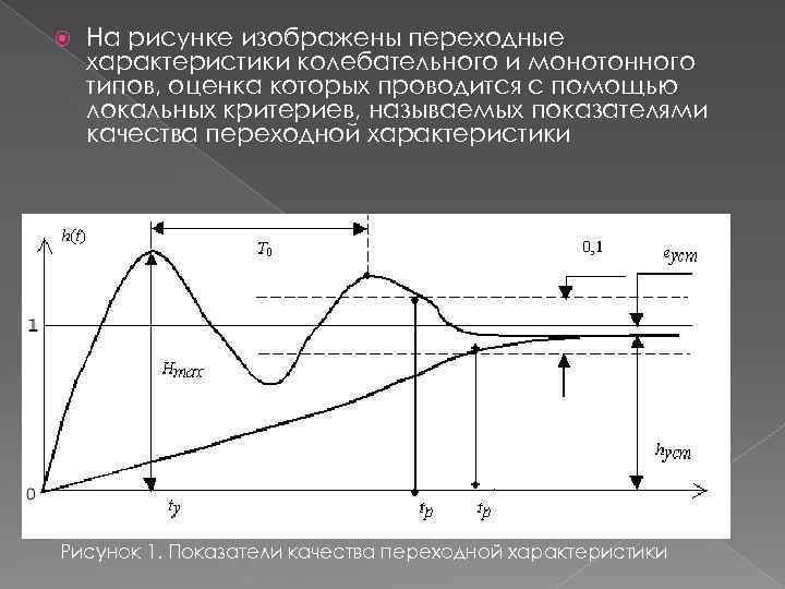  На рисунке изображены переходные характеристики колебательного и монотонного типов, оценка которых проводится с