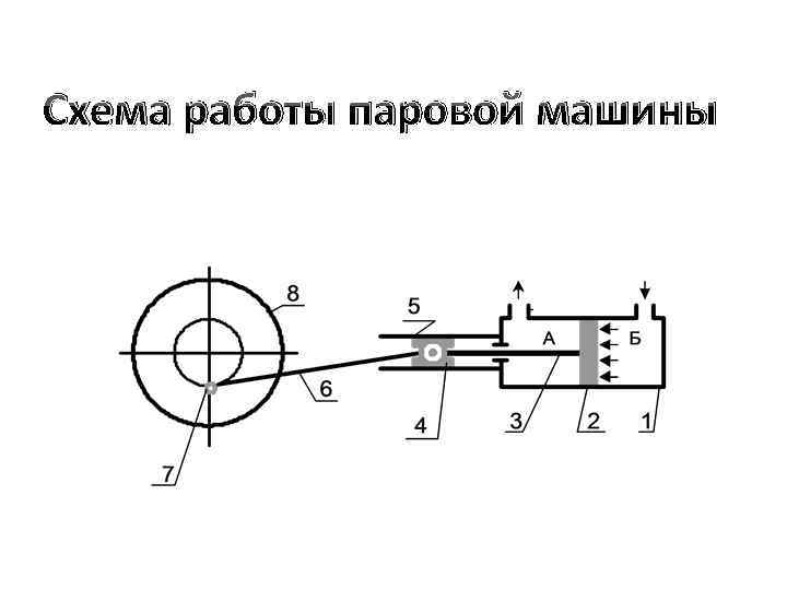 Схема работы паровой машины 