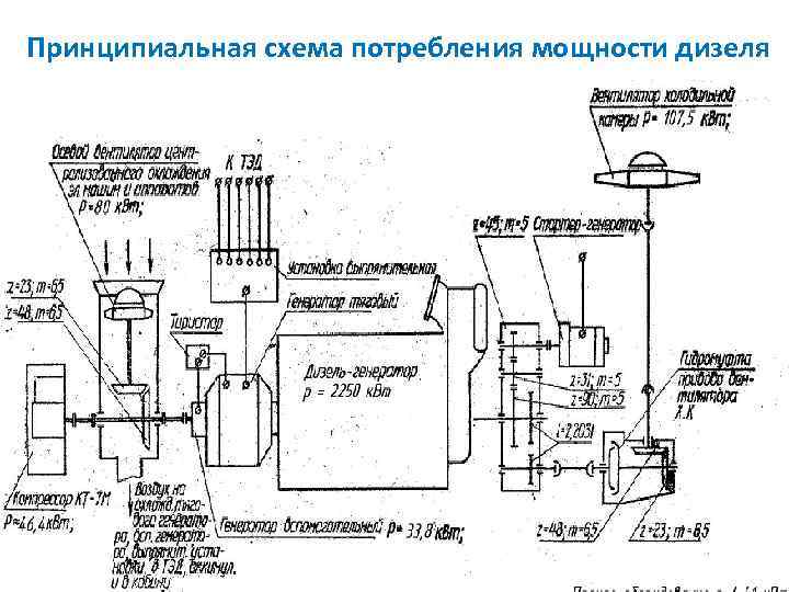 Принципиальная схема потребления мощности дизеля 