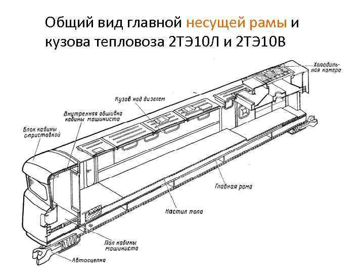 Общий вид главной несущей рамы и кузова тепловоза 2 ТЭ 10 Л и 2