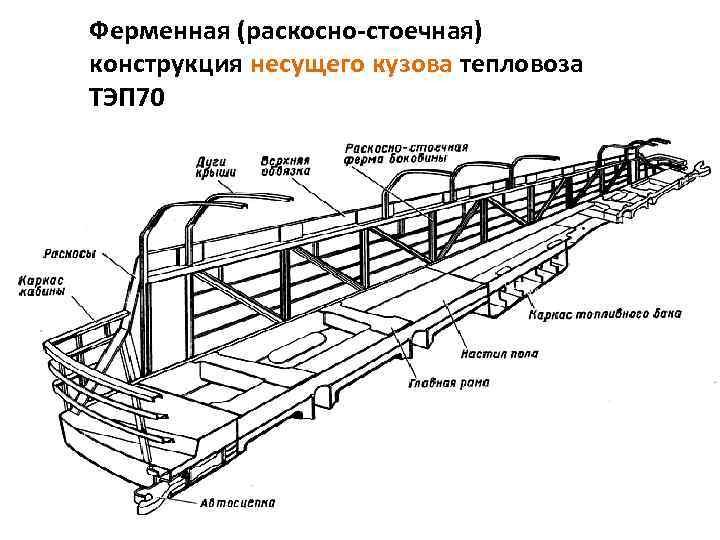 Ферменная (раскосно-стоечная) конструкция несущего кузова тепловоза ТЭП 70 