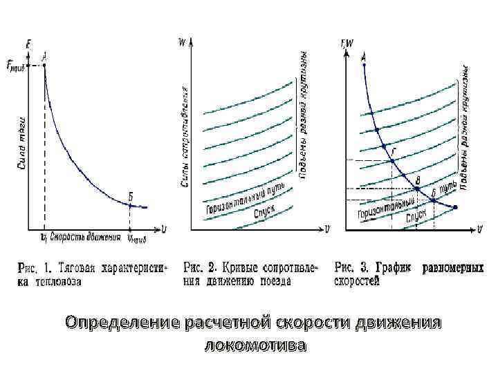 Определение расчетной скорости движения локомотива 