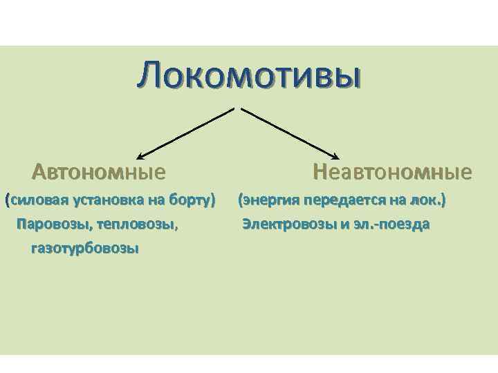 Локомотивы Автономные Неавтономные (силовая установка на борту) (энергия передается на лок. ) Паровозы, тепловозы,