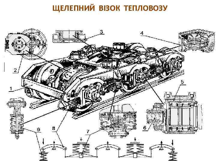 ЩЕЛЕПНИЙ ВІЗОК ТЕПЛОВОЗУ 