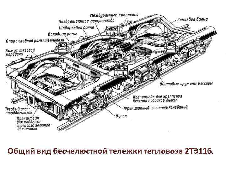 Общий вид бесчелюстной тележки тепловоза 2 ТЭ 116: 