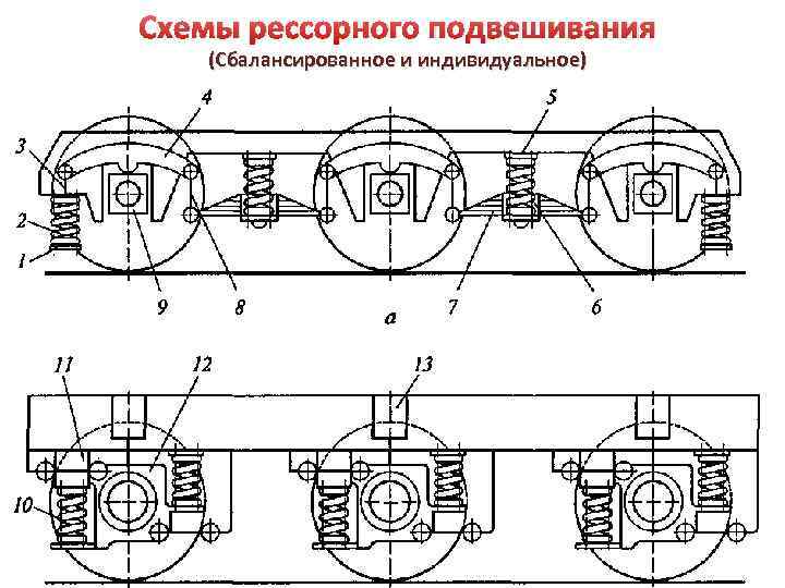 ; б— Схемы рессорного подвешивания (Сбалансированное и индивидуальное) 