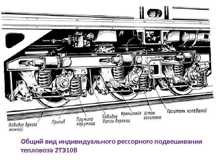 Теория и конструкция локомотивов курсовой проект