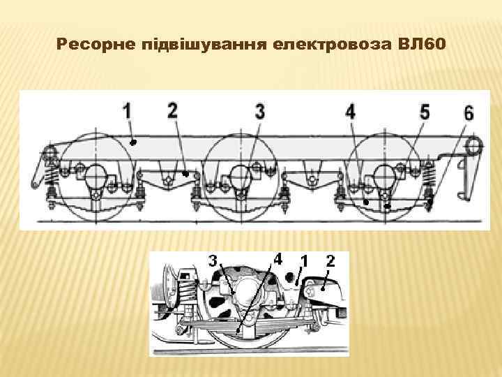 Ресорне підвішування електровоза ВЛ 60 