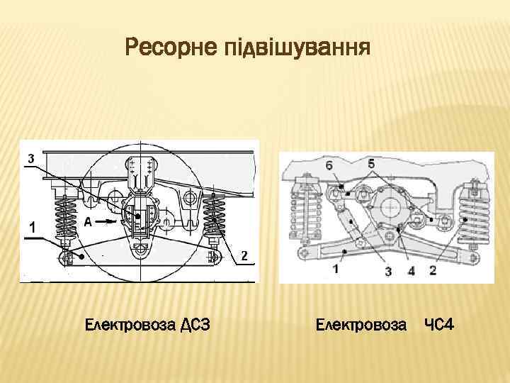 Ресорне підвішування Електровоза ДС 3 Електровоза ЧС 4 