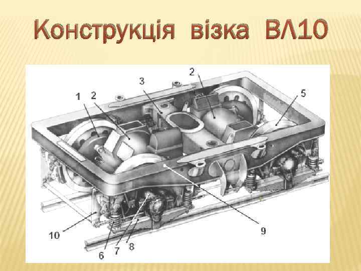 Конструкція візка ВЛ 10 