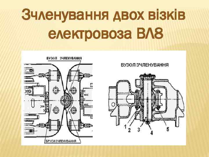 Зчленування двох візків електровоза ВЛ 8 