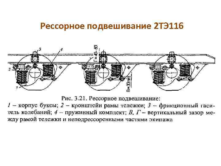 Рессорное подвешивание 2 ТЭ 116 