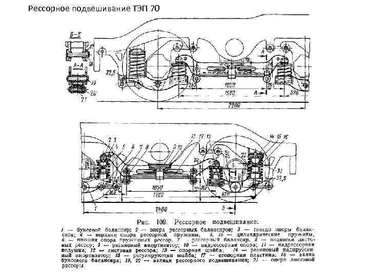 Рессорное подвешивание ТЭП 70 