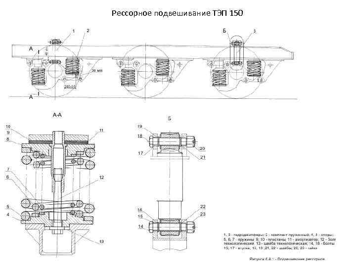 Рессорное подвешивание ТЭП 150 