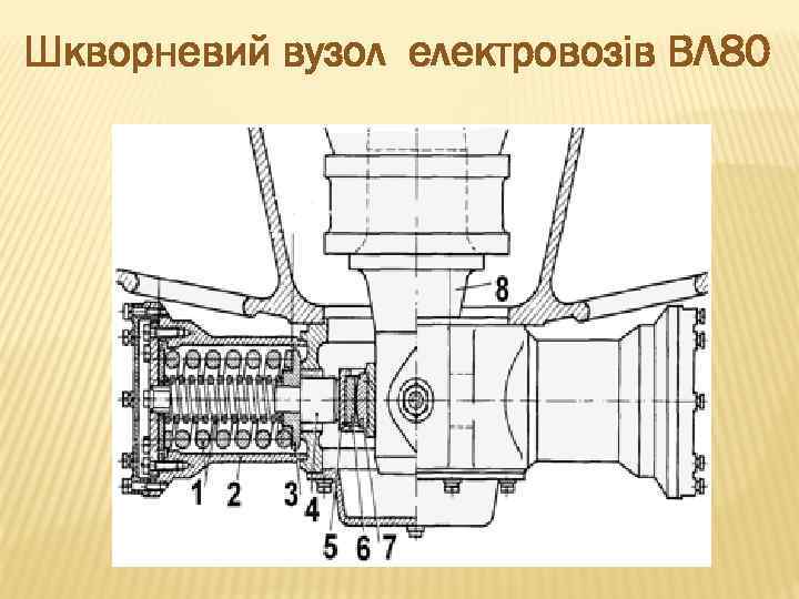 Шкворневий вузол електровозів ВЛ 80 