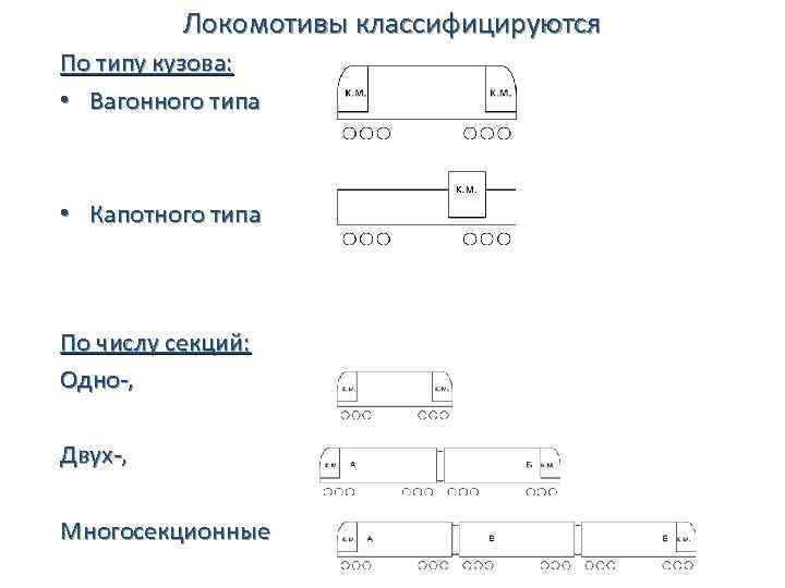 Локомотивы классифицируются По типу кузова: • Вагонного типа • Капотного типа По числу секций: