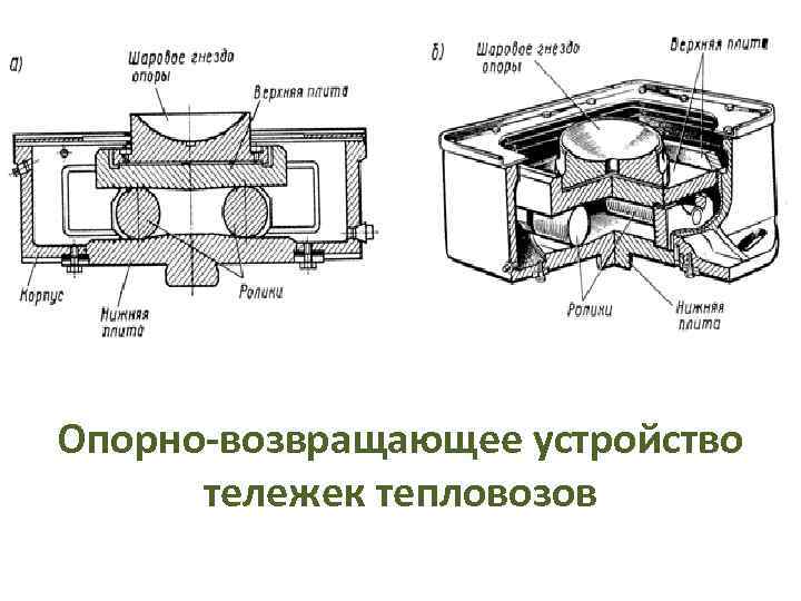 Опорно-возвращающее устройство тележек тепловозов 