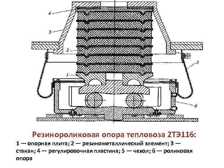  Резинороликовая опора тепловоза 2 ТЭ 116: 1 — опорная плита; 2 — резинометаллический