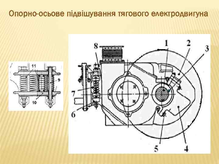 Опорно-осьове підвішування тягового електродвигуна 