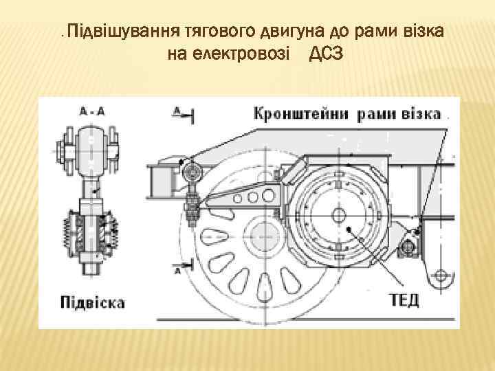 . Підвішування тягового двигуна до рами візка на електровозі ДС 3 