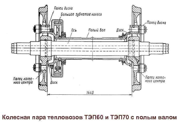 Колесная пара тепловозов ТЭП 60 и ТЭП 70 с полым валом 