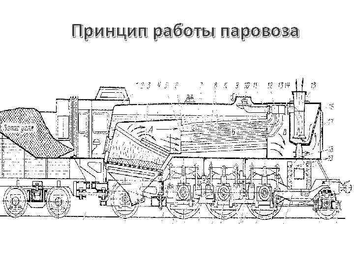 Принцип работы паровоза 