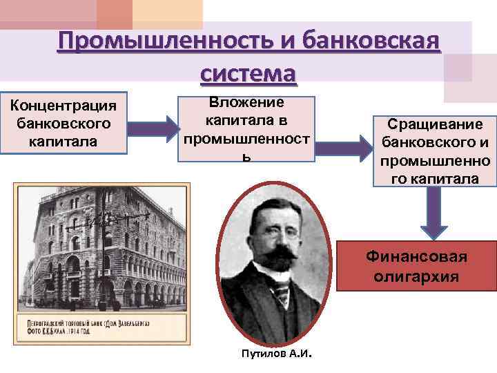 Социально экономическое развитие страны на рубеже 19 20 вв презентация 9 класс торкунов