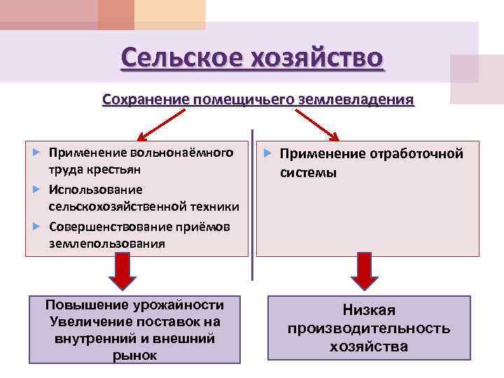 Помещичье землевладение