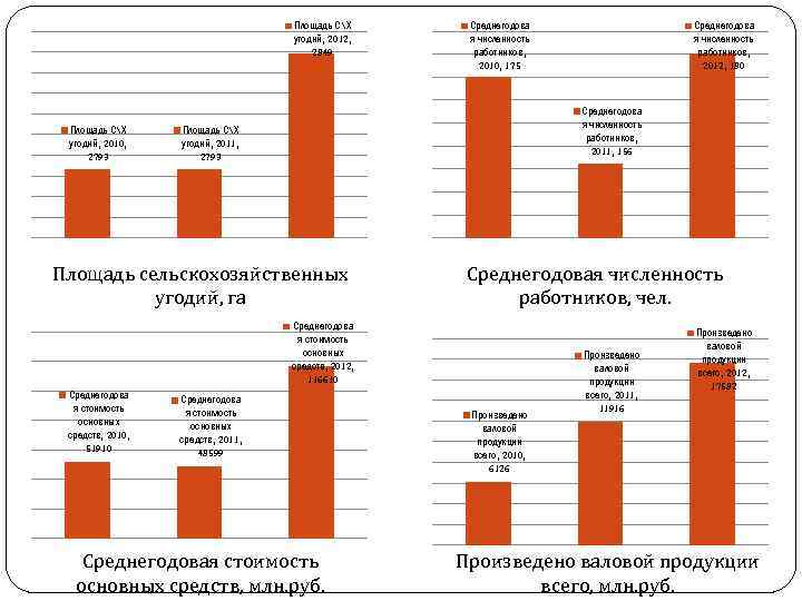 Численность работников в ооо