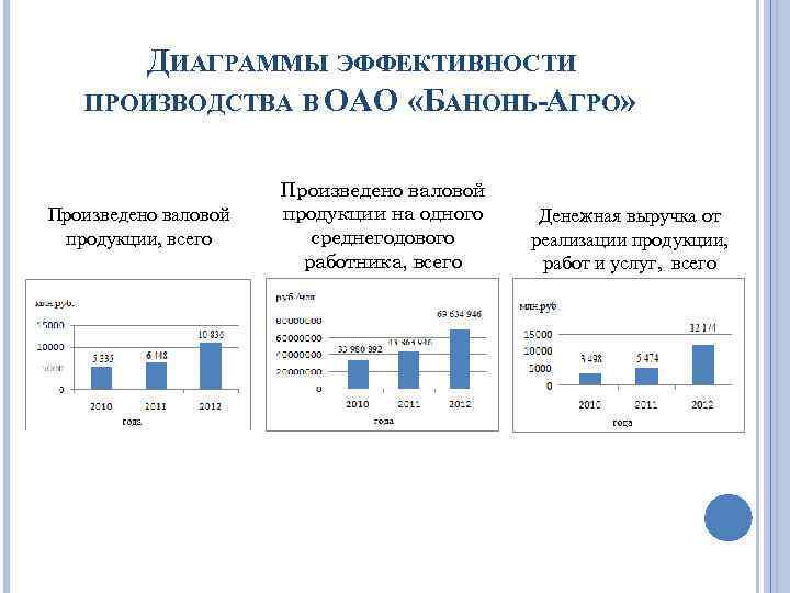 Как назвать диаграмму в курсовой работе