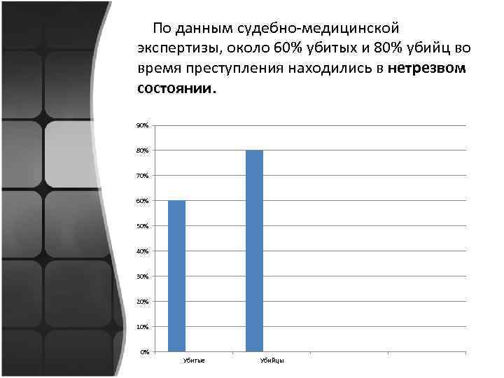 По данным судебно-медицинской экспертизы, около 60% убитых и 80% убийц во время преступления