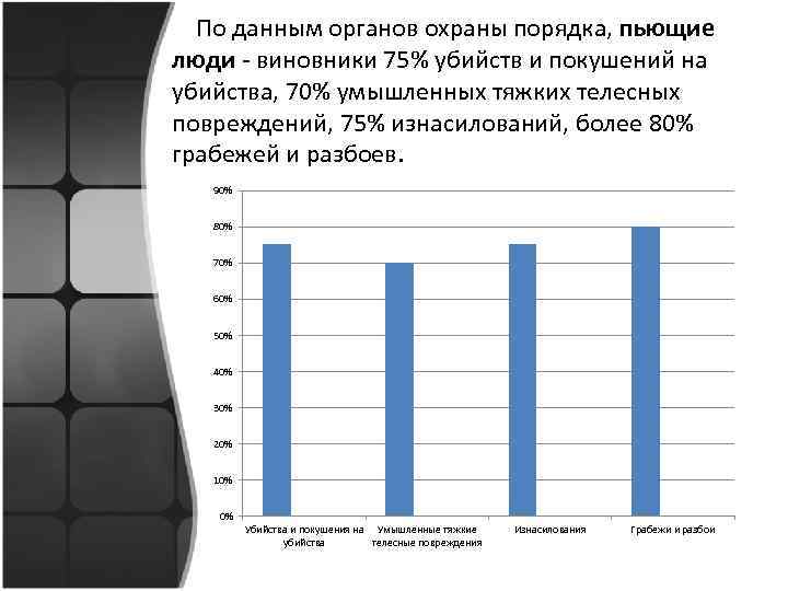  По данным органов охраны порядка, пьющие люди - виновники 75% убийств и покушений