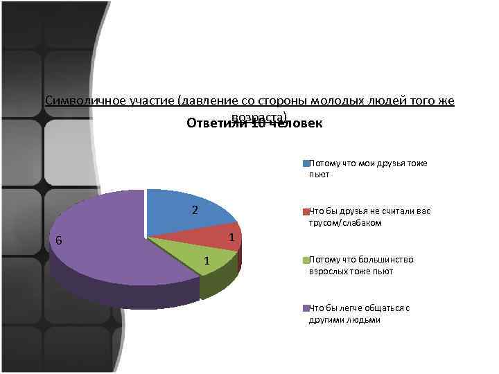 Символичное участие (давление со стороны молодых людей того же возраста) Ответили 10 человек Потому