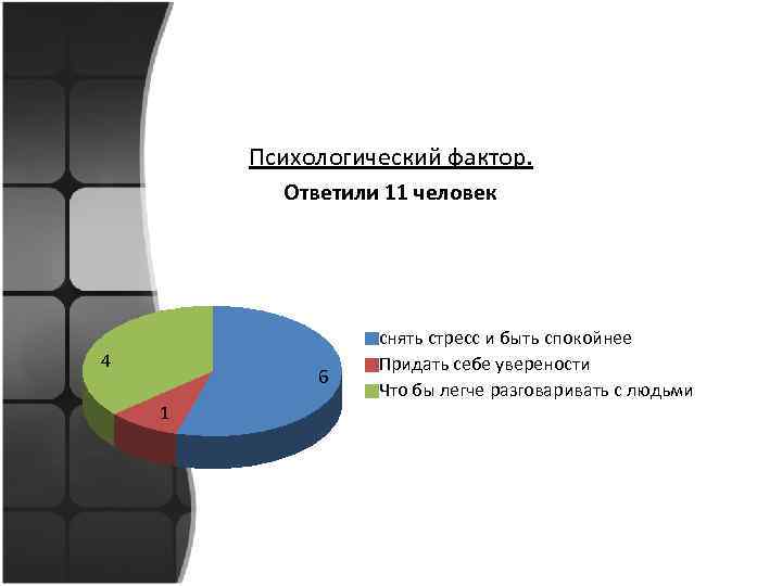 Психологический фактор. Ответили 11 человек 4 6 1 снять стресс и быть спокойнее Придать