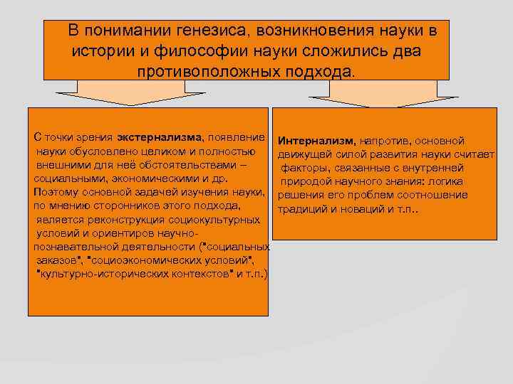 В понимании генезиса, возникновения науки в истории и философии науки сложились два противоположных подхода.