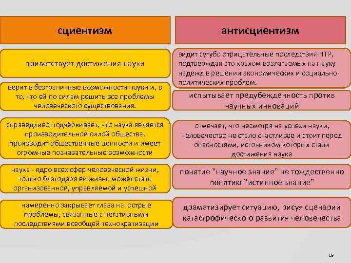 Сциентизм и антисциентизм презентация