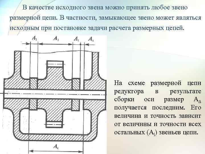 Размерные цепи презентация