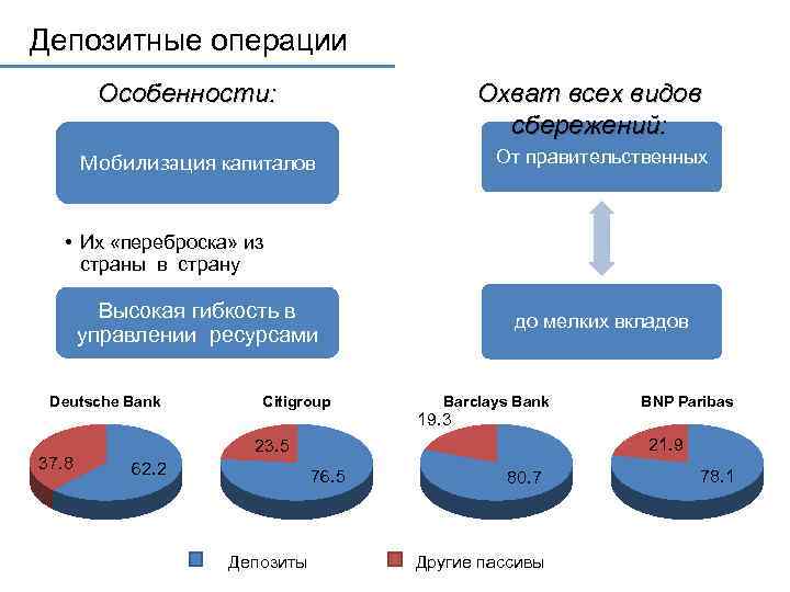 Срочные депозиты виды