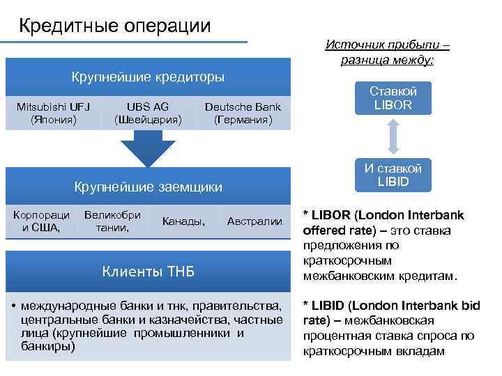 Прибывает прибывает разница