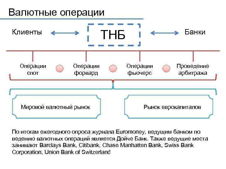 Арбитраж валюты схемы