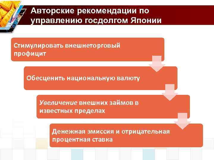 Авторские рекомендации по управлению госдолгом Японии Стимулировать внешнеторговый профицит Обесценить национальную валюту Увеличение внешних
