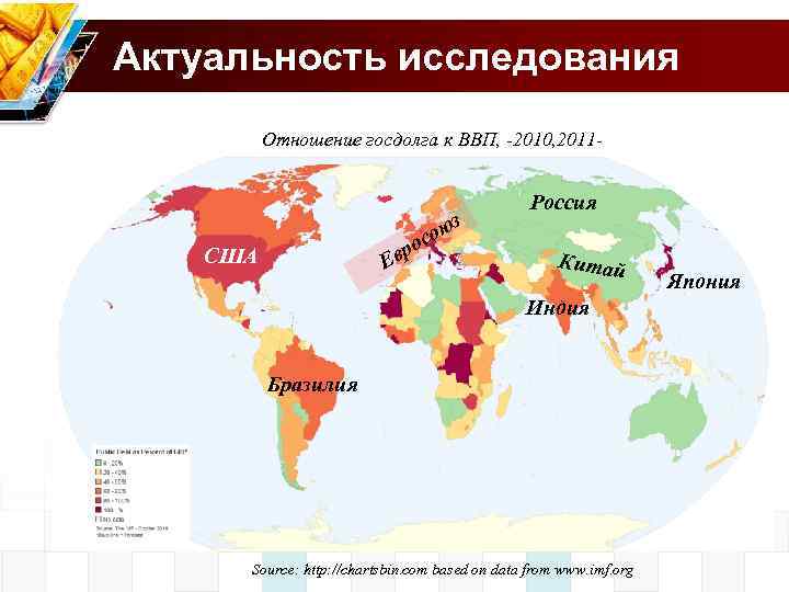 Актуальность исследования Отношение госдолга к ВВП, -2010, 2011 - з ою с вро США