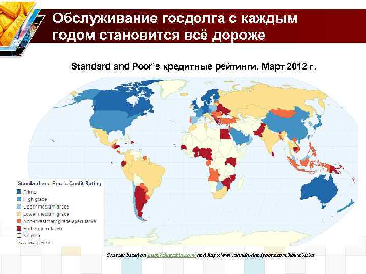 Обслуживание госдолга с каждым годом становится всё дороже Standard and Poor’s кредитные рейтинги, Март