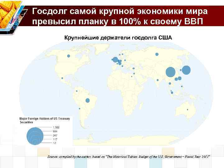 Госдолг самой крупной экономики мира превысил планку в 100% к своему ВВП Крупнейшие держатели