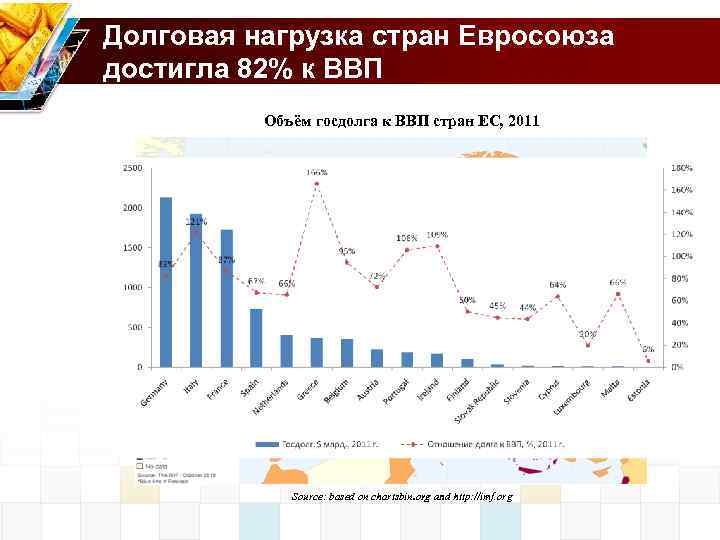Долговая нагрузка стран Евросоюза достигла 82% к ВВП Объём госдолга к ВВП стран ЕС,