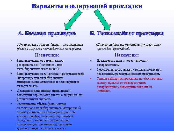 А. Базовая прокладка Б. Тонкослойная прокладка (От англ. вase-основа, базис) – это толстый (более