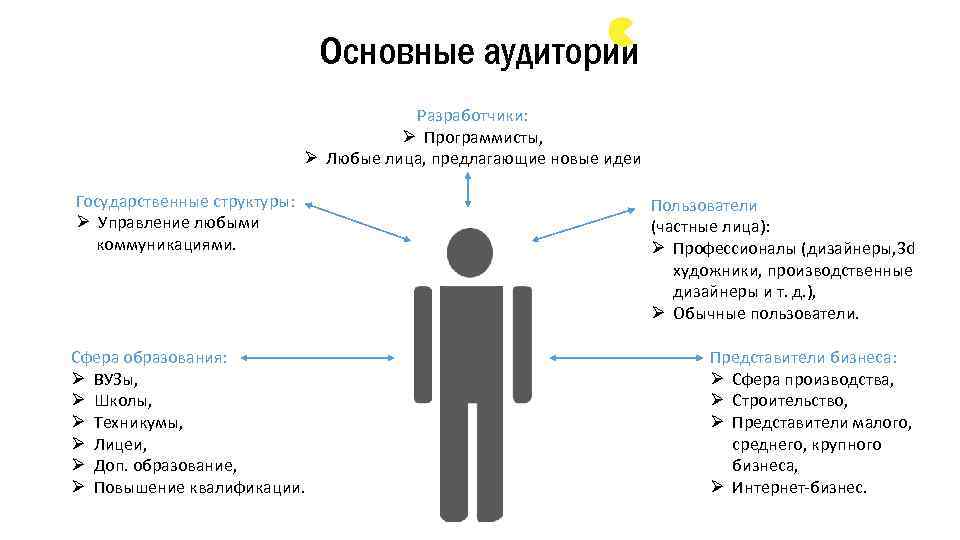 Основные аудитории Разработчики: Ø Программисты, Ø Любые лица, предлагающие новые идеи Государственные структуры: Ø