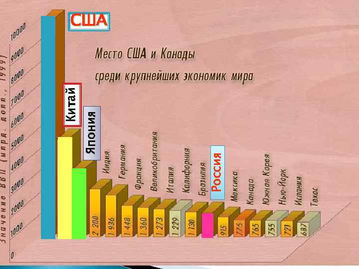 Россия Япония Китай США 