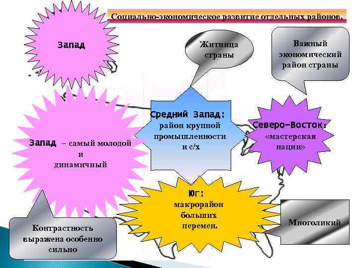 Социально-экономическое развитие отдельных районов. Запад – самый молодой и динамичный Контрастность выражена особенно сильно