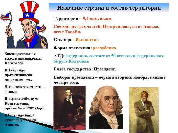 Название страны и состав территории Территория - 9, 4 млн. кв. км Состоит из
